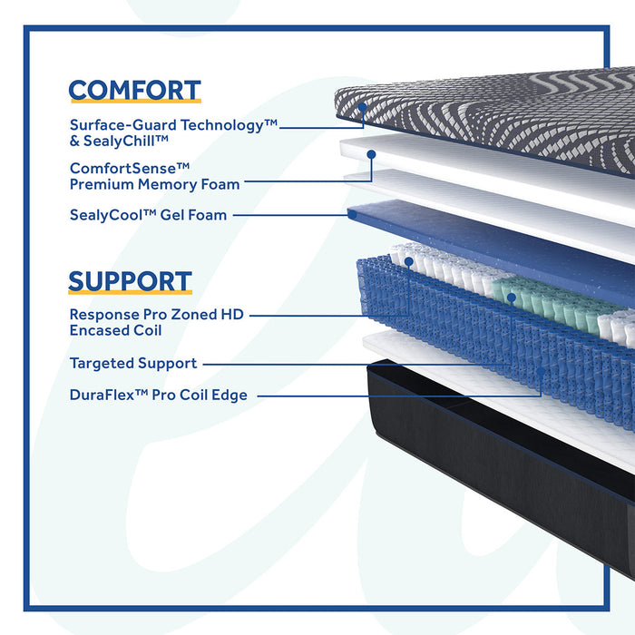 Sealy Posturepedic Plus Hybrid Brenham 13.5" Soft Mattress - LasVegasFurnitureOnline.com