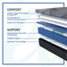 Sealy Posturepedic Plus Hybrid Brenham 13.5" Soft Mattress - LasVegasFurnitureOnline.com