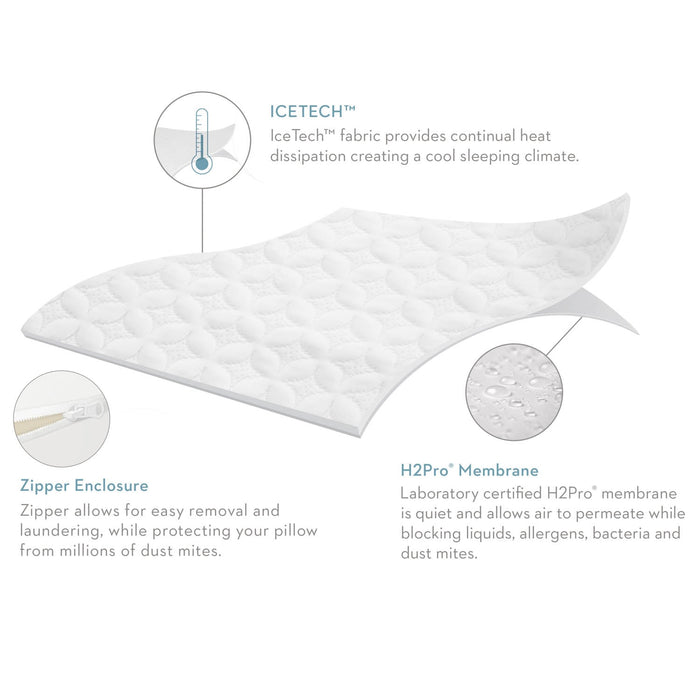 Malouf Five 5ided® IceTech™ Pillow Protector - LasVegasFurnitureOnline.com